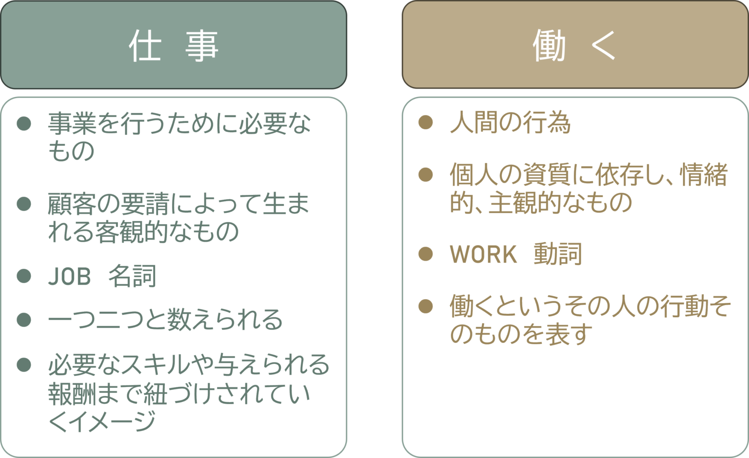 仕事をする、働く